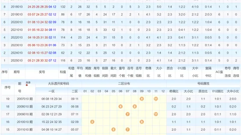 猫哥大乐透26023期走势，专家质合分析推荐前区十码