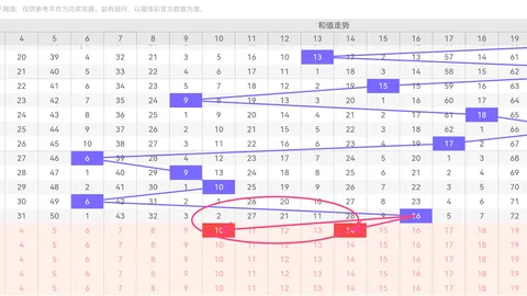 26期福彩3D推荐组选万能号，专家质合分析前区十码