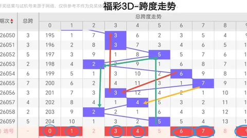 3D2026051期萧宇专家推荐复式组选，彩民必备分析