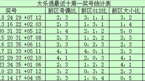 福彩3D期号预测：宋凯专家推荐，跨度7值上升分析