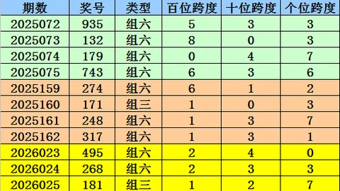 双色球2026027期专家免费预测：红球杀号及定胆29