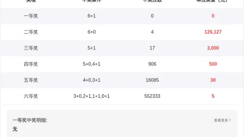 双色球2026023期专家推荐号码及蓝球胆码，奖池清空分析