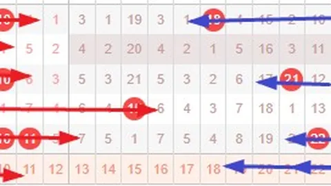 047期大乐透专家胆拖推荐：炎彬质合分析精选十码