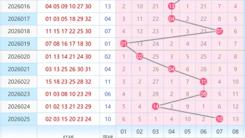 【狗年双色球26015期彩仙独家预测】蓝球3胆强势出击，这次开奖必中大奖！🎉🐕💰