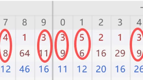 七星彩26022期孤独剑红球独胆质合分析推荐