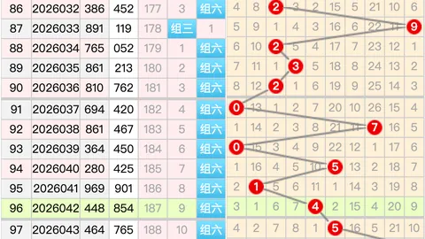 第2026056期 大乐透2026056期太行老赫推荐：走势