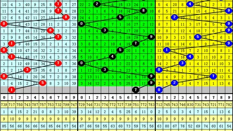 26075期福彩3D林森质合推荐号码