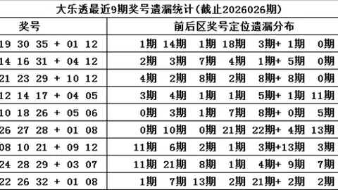 双色球第2026027期预测：蓝球必出号02及专家质合分析