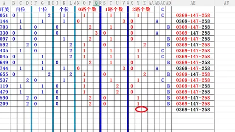 双色球2026025期专家推荐蓝球5胆，投注参考及质合分析
