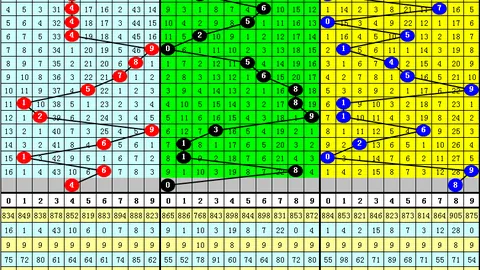 福彩3D26074期专家推荐号码分析