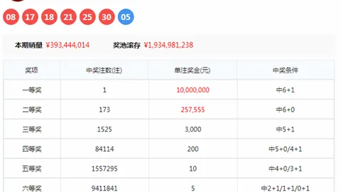 七星彩2026032期预测：专家定位胆码推荐