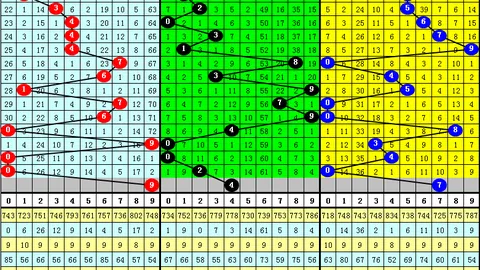 云涛双色球第2026040期：奇偶比4_2精选推荐