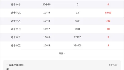 福彩快乐8第2026052期专家推荐号码解析
