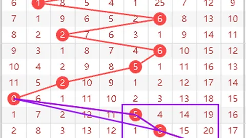大乐透期号专家推荐：奇偶比2_1质合分析