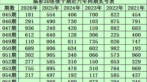 黄欢排列三第2026095期推荐：双胆2、8，直选小大小组合