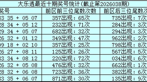 【双色狂欢预警】26015期双色球红球秘籍：揭秘专家独选中号06，不容错过！