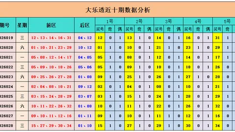 推荐 26035期大乐透专家独胆红球预测
