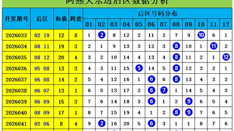 26041期雪花七星彩专家质合推荐分析