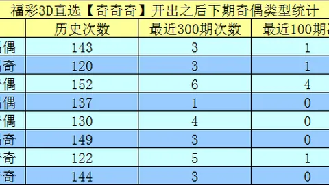 大乐透26021期专家推荐复式73，购彩坚持为上策