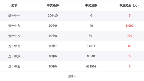 排列五第2026091期专家预测：小天后杀码及前区十码