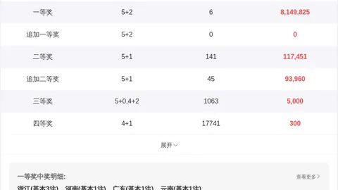 福彩3D期号专家推荐：和值14预测下降