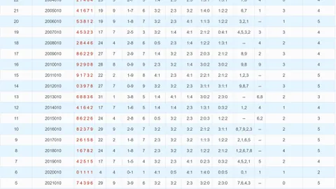 四叔排列三第2026080期解析：组选159后905三码最冷