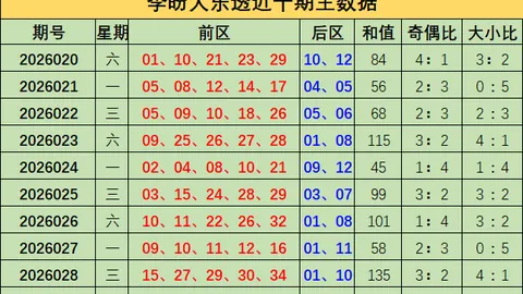 26065期潘金玲排列5质合分析及前区十码推荐