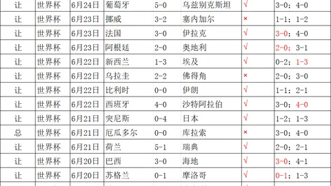 鸡锅世界杯独家：22胜15场精彩瞬间汇总